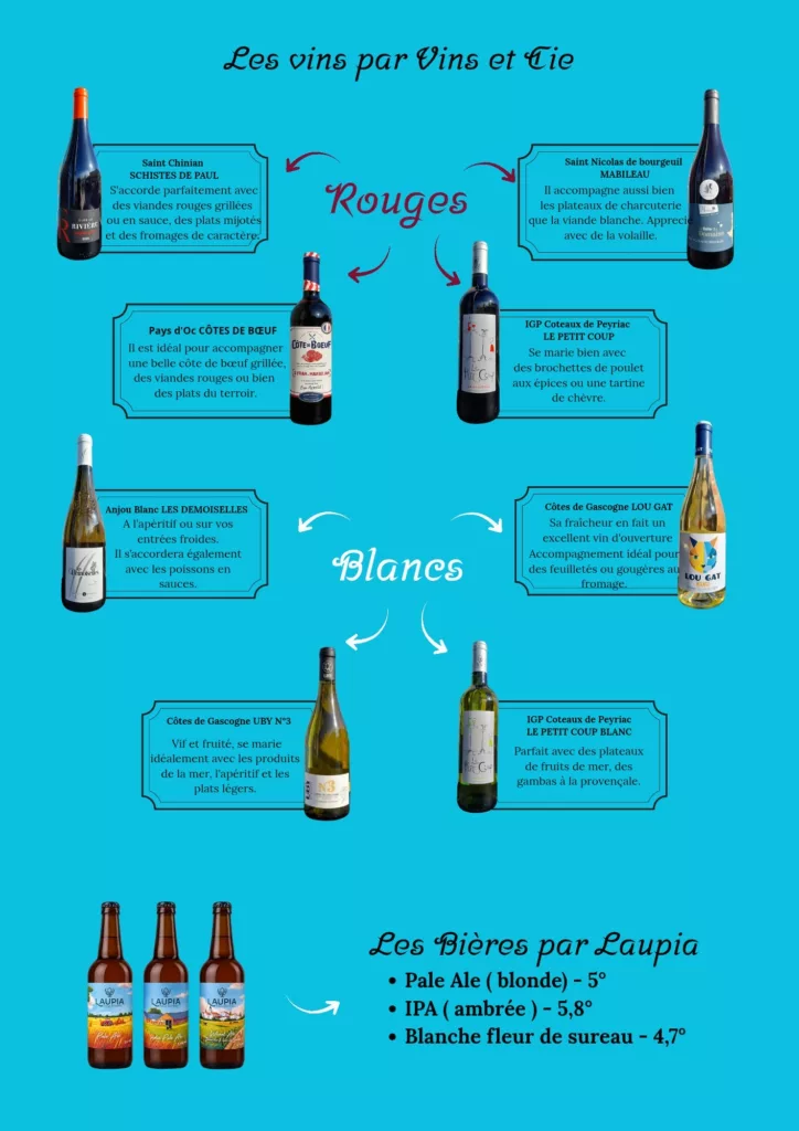 Description des vins pour la vente 2026